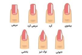 احکام کاشت ناخن از نظر شرعی 