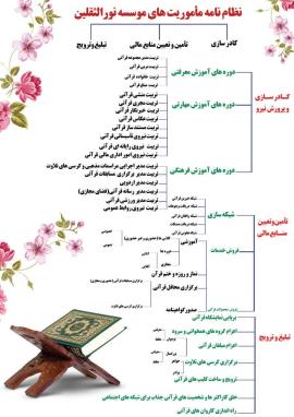 نظام نامه موسسه نورالثقلین بوشهر +اینفوگرافی سازمانی